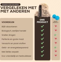 Drogerballen - Droogballen - Wasdrogerballen - Dryerballs - 6 Stuks - XL Formaat - Wol - Set 10 Drogerballen - Droogballen - Wasdrogerballen - Dryerballs - 6 Stuks - XL Formaat - Wol - Set -Schoonmaakproducten Winkel 1176x1200 1