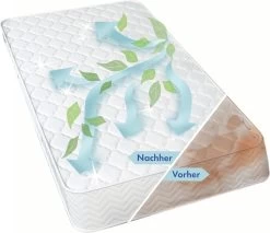 Bio Matras Wonder Matras Opfrisser En Vlekkenreiniger Vlekverwijderaar 100% Biologisch Met Probiotische Enzymen Lavendelgeur Verwijderd Tevens Huisstofmijt, Huisstofmijt Spray, Huismijt Spray, Huisstofmijt Bestrijder Per Set Van 2 X 500 ML -Schoonmaakproducten Winkel 1200x1036 5