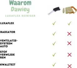 2x Luxaflex Reiniger - Jaloezie Reiniger - Lamellen Borstel - Stoffer -Plumeau - Stof Reiniger - Microvezeldoek - Borstel - -Schoonmaakproducten Winkel 1200x1076 2