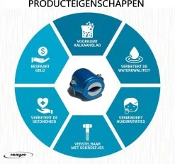 Magnetische Waterontharder - Professionele Waterontharder Magneet - Waterontkalker Waterleiding - Blauw - Anti Kalk 17 Magnetische Waterontharder - Professionele Waterontharder Magneet - Waterontkalker Waterleiding - Blauw - Anti Kalk -Schoonmaakproducten Winkel 1200x1124 2