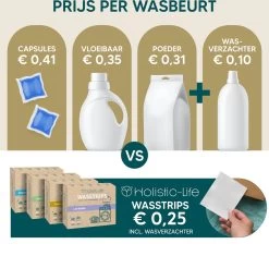 Wasmiddeldoekjes - Ongeparfumeerd Wasstrips 128 Wasbeurten – Wasmiddel Wasdoekjes - Natuurlijke Wasverzachter – Vegan – Zero Waste -Schoonmaakproducten Winkel 1200x1140