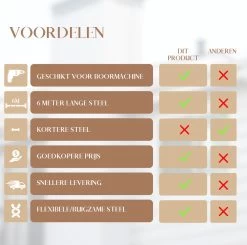 Waay Lifestyle Schoorsteenveegset - Schoorsteenborstel 6 Meter - Schoorsteenreiniger - Schrobborstels - Schoorsteenveger - Flexibele Steel - Geschikt Voor Boormachine - Wit 16 Waay Lifestyle Schoorsteenveegset - Schoorsteenborstel 6 Meter - Schoorsteenreiniger - Schrobborstels - Schoorsteenveger - Flexibele Steel - Geschikt Voor Boormachine - Wit -Schoonmaakproducten Winkel 1200x1188 12