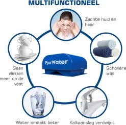 PjurWater Professionele Waterontharder Magnetisch Waterverzachter Magneet Waterontkalker Water Filter -Schoonmaakproducten Winkel 1200x1190
