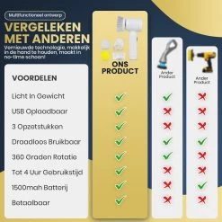 Apeiron Elektrische Schoonmaakborstel - Poetsmachine - Poliermachine - Schrobborstel - Handborstel - Werkborstel - Schrobber - Boorborstel - Wasborstel - Schoonmaakmiddelen - Reinigingsborstel - 3 Opzetstukken -Schoonmaakproducten Winkel 1200x1200 1085