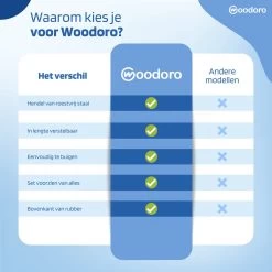 Woodoro Ragebol Uitschuifbaar Complete 9-Delige Set - Verstelbare Telescoopsteel - Plumeau - RVS - Zwart & Grijs -Schoonmaakproducten Winkel 1200x1200 1141