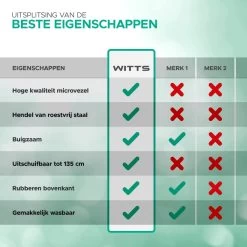 WITTS Telescopische Plumeau - Ragebol – Uitschuifbaar - Grijs -Schoonmaakproducten Winkel 1200x1200 1151