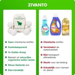 Drogerballen - Droogballen Voor Wasdrogers - Wasdrogerballen, Wasbollen & Wasballen - 100% Diervriendelijk, Duurzaam & Herbruikbaar - Duurzaam Cadeau - Energie Besparen - RWS Wol & Zero Waste - 6 Stuks Van Zivanto 15 Drogerballen - Droogballen Voor Wasdrogers - Wasdrogerballen, Wasbollen & Wasballen - 100% Diervriendelijk, Duurzaam & Herbruikbaar - Duurzaam Cadeau - Energie Besparen - RWS Wol & Zero Waste - 6 Stuks Van Zivanto -Schoonmaakproducten Winkel 1200x1200 551