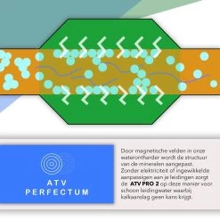 ATV PRO 2 ULTRA Magnetische Waterontharder - Waterontharder Magneet - Waterontharder Waterleiding - Anti Kalk - Ontkalker -Schoonmaakproducten Winkel 1200x1200 658