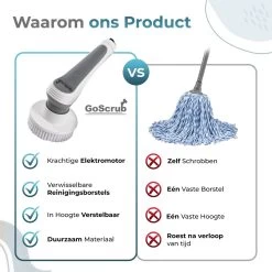 GoScrub® Elektrische Schoonmaakborstel – Elektrische Schrobber - Schrobborstel – Voor Badkamer Of Keuken – Schrobber Met Steel – Luiwagen – Polijstmachine - Poetsmachine Met 10 Opzetstukken -Schoonmaakproducten Winkel 1200x1200 980