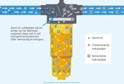 NoCalc CombiCompact PRO Starter Set - Incl. Sensor En Patroon - Waterontharder - Waterontkalker -Schoonmaakproducten Winkel 1200x811