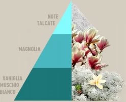 Horomia Wasparfum Bianco Infinito - 500ml 5 Horomia Wasparfum Bianco Infinito - 500ml -Schoonmaakproducten Winkel 1200x972 2