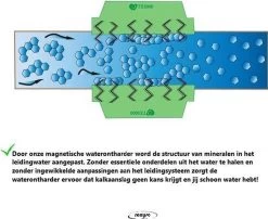 Magnetische Waterontharder - Professionele Waterontharder Magneet - Waterontkalker Waterleiding - Blauw - Anti Kalk 29 Magnetische Waterontharder - Professionele Waterontharder Magneet - Waterontkalker Waterleiding - Blauw - Anti Kalk -Schoonmaakproducten Winkel 1200x982